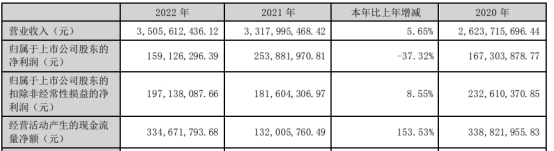 豪鹏科技拟发不超11亿可转债 半年前上市募10.44亿