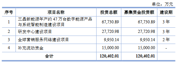 三晶股份毛利率升同行降 被要求说明境外销售真实性