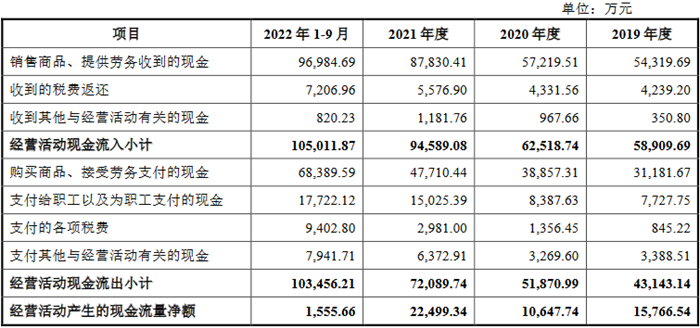 众鑫股份营收升毛利率降 财务内控存多项不规范行为