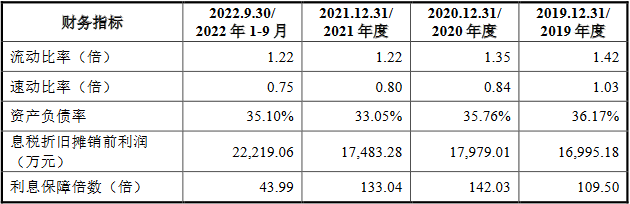 众鑫股份营收升毛利率降 财务内控存多项不规范行为