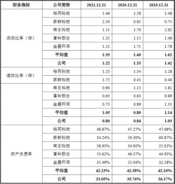 众鑫股份营收升毛利率降 财务内控存多项不规范行为