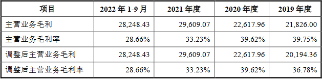 众鑫股份营收升毛利率降 财务内控存多项不规范行为