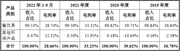 众鑫股份营收升毛利率降 财务内控存多项不规范行为