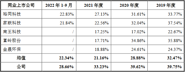 众鑫股份营收升毛利率降 财务内控存多项不规范行为