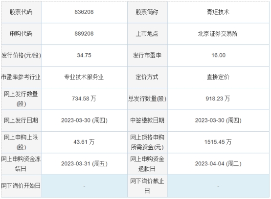 >今日申购：青矩技术