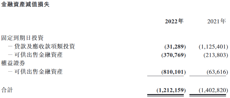 中国再保险2022年保费收入增4% 净利降69%投资拖累