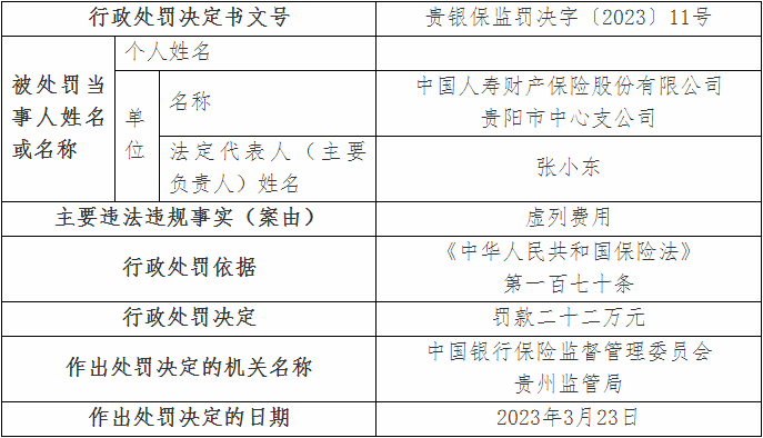 >国寿财险贵阳市中支违法被罚 虚列费用