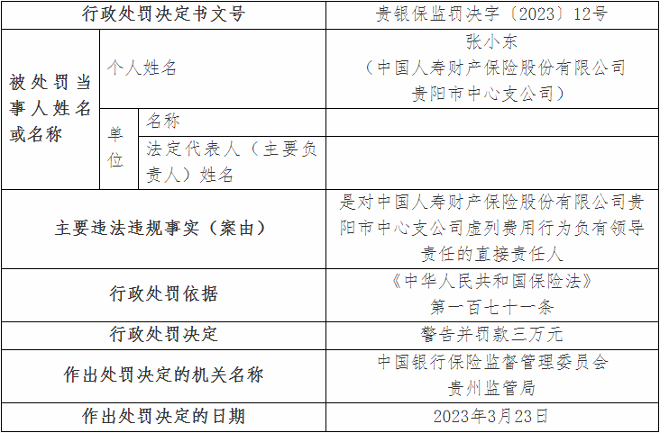 国寿财险贵阳市中支违法被罚 虚列费用