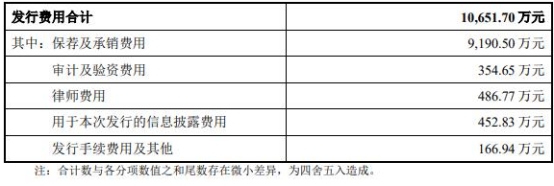 荣昌生物上市当年亏损9.99亿 募资26亿元华泰联合保荐