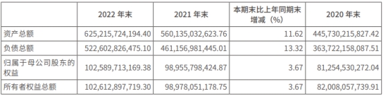 中国银河2022年归母净利降25.6% 自营业务收入降5成