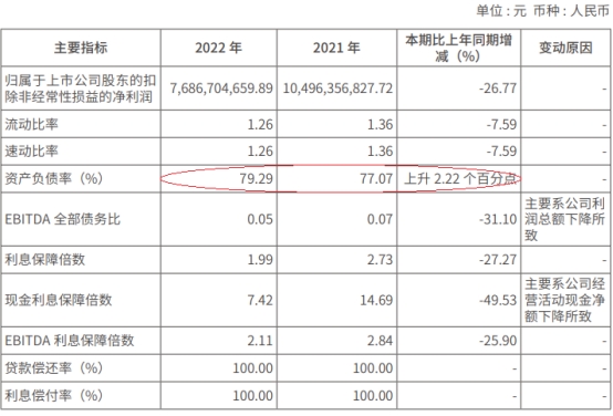 中国银河2022年归母净利降25.6% 自营业务收入降5成