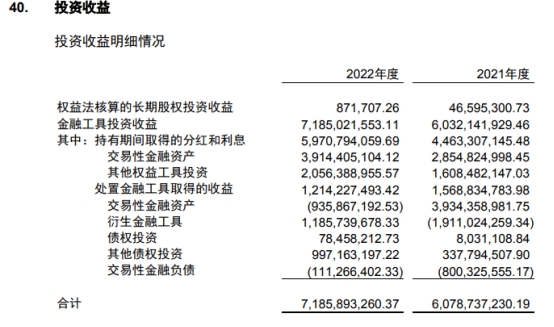 中国银河2022年归母净利降25.6% 自营业务收入降5成