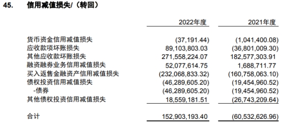 中国银河2022年归母净利降25.6% 自营业务收入降5成