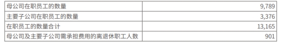 中国银河2022年归母净利降25.6% 自营业务收入降5成