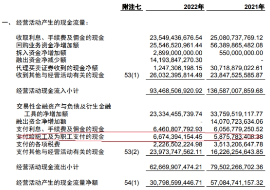 中国银河2022年归母净利降25.6% 自营业务收入降5成