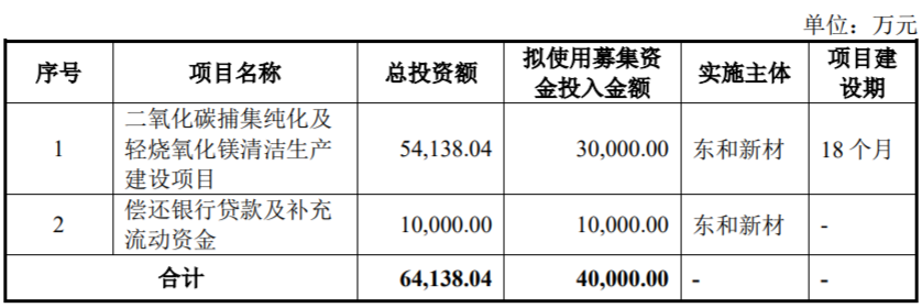 >东和新材北交所上市首日破发跌12.7% 东莞证券保荐