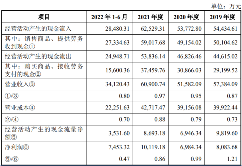 东和新材北交所上市首日破发跌12.7% 东莞证券保荐