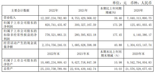 中远海特拟定增募资不超35亿元 股价跌5.51%