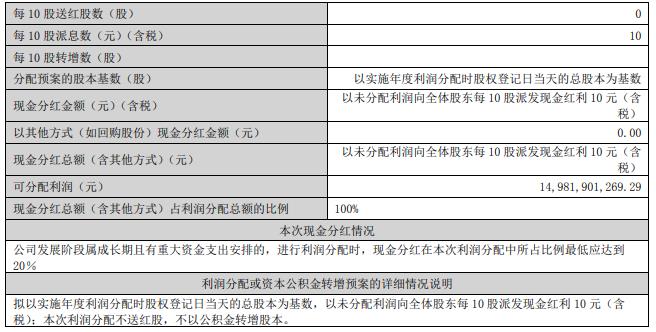 赣锋锂业跌0.48% 2022年营收增275%净利增292%