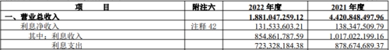 中原证券2022净利降79% 70亿定增被问融资规模合理性