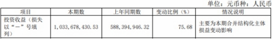 中原证券2022净利降79% 70亿定增被问融资规模合理性