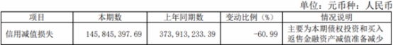 中原证券2022净利降79% 70亿定增被问融资规模合理性