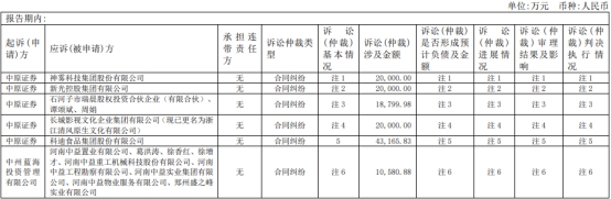 中原证券2022净利降79% 70亿定增被问融资规模合理性