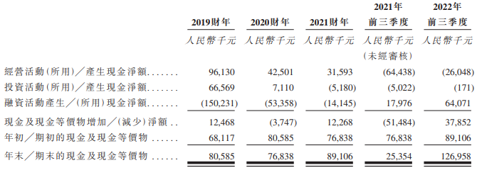 中天湖南集团港股首日涨126% 募资净额0.84亿港元