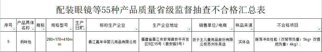 江苏通报质量不合格消费品 涉绫致ZARA孩子王无印良品