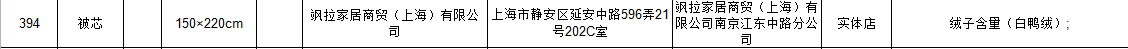 江苏通报质量不合格消费品 涉绫致ZARA孩子王无印良品