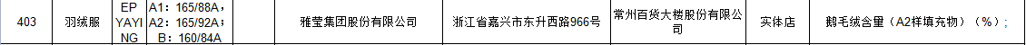 江苏通报质量不合格消费品 涉绫致ZARA孩子王无印良品