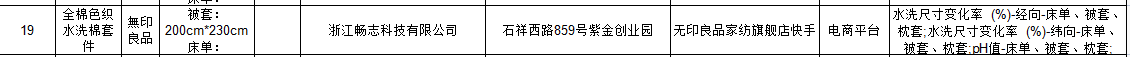 江苏通报质量不合格消费品 涉绫致ZARA孩子王无印良品