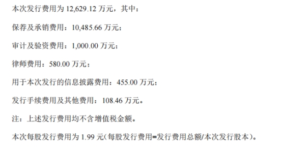 贝泰妮2022年净利增22% 经营现金流量净额降33%