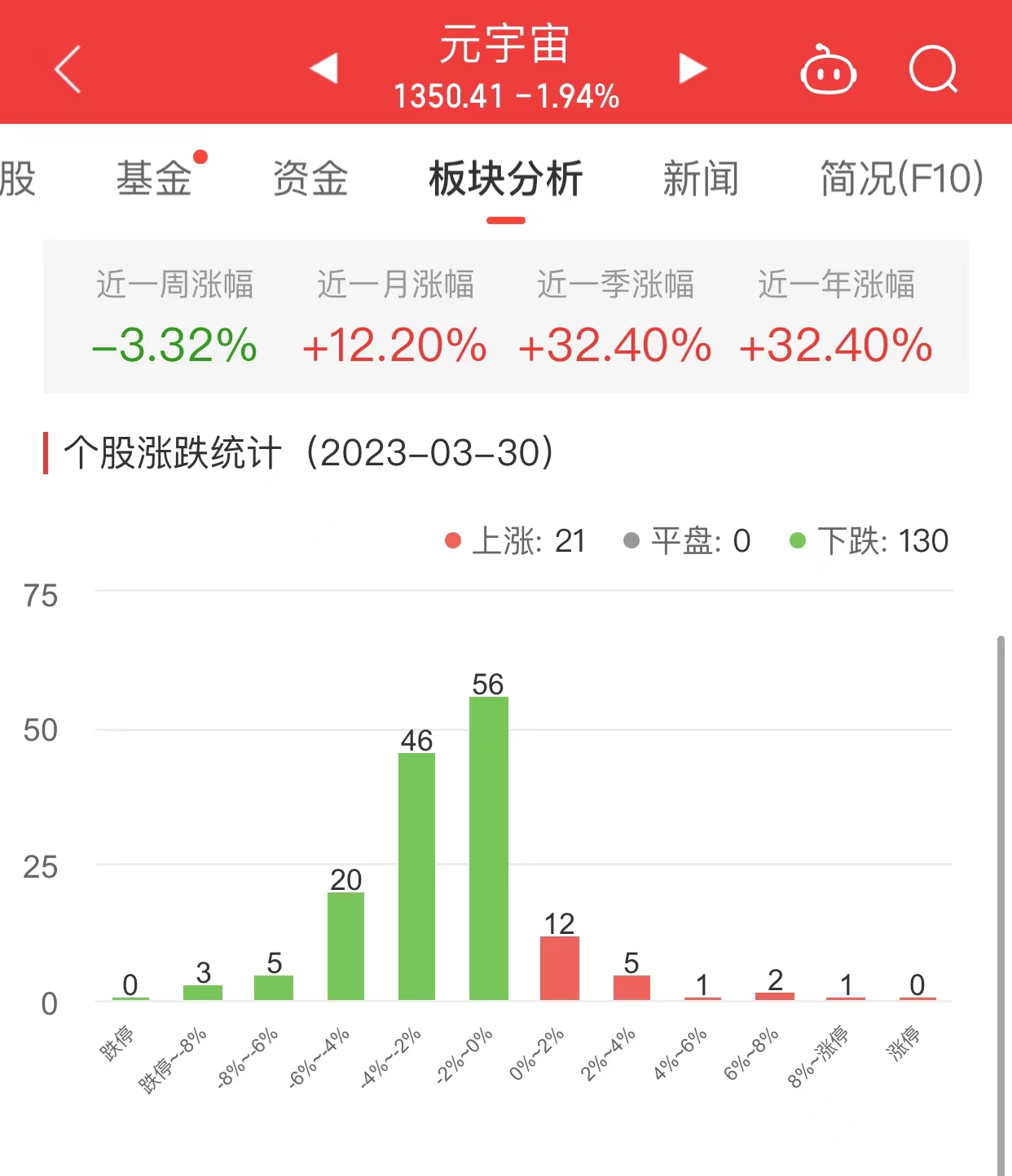 >元宇宙板块跌1.94% 智立方涨9.66%居首