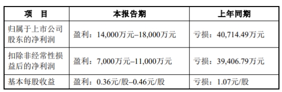 凯龙股份拟定增募资不超8.5亿元 股价跌3.04%