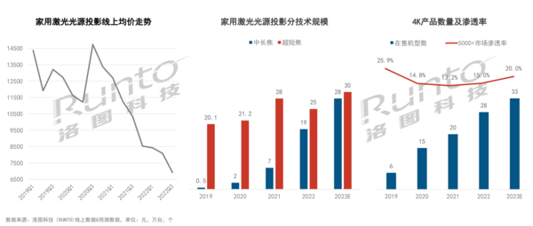 >投影仪4K和1080P肉眼差距大吗？实测4K投影仪仍然是目前首选