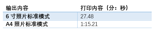 影像生产力 爱普生第三代6色墨仓式专业照片打印机L8058[DL1]评测