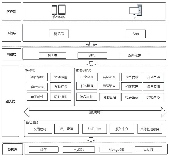 测评华为云OA上云解决方案，开年采购季尾声，福利别错过