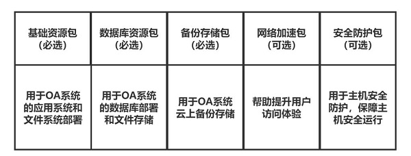 测评华为云OA上云解决方案，开年采购季尾声，福利别错过