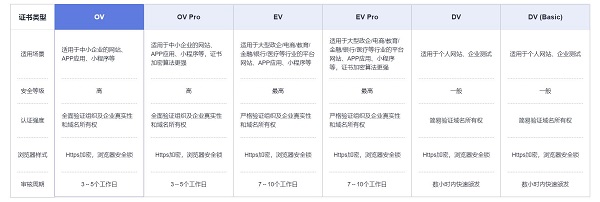 测评华为云OA上云解决方案，开年采购季尾声，福利别错过