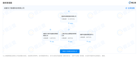 爱企查显示，蚂蚁集团于成都投资成立科技公司