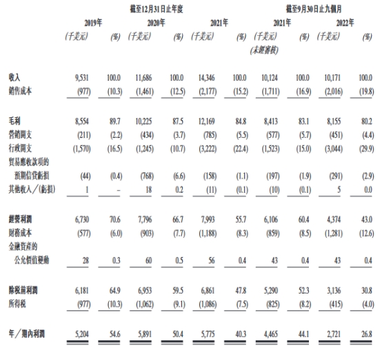 力盟科技港股上市首日涨20% 募资净额0.97亿港元