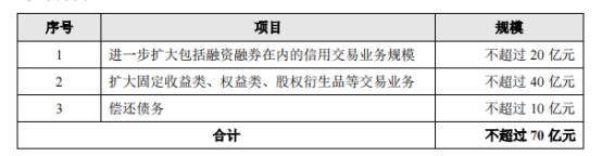 国联证券拟70亿定增 上交所问询华英证券违规涉诉讼