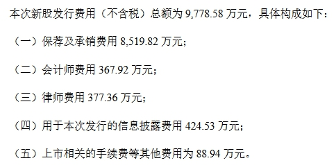 杰普特2022年净利降16% 经营现金流净额-9732万元