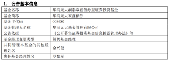 >罗黎军离任华润元大双鑫债券