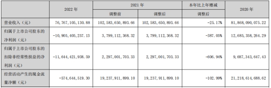 华侨城A拟发不超88亿可转债 股价涨1.47%