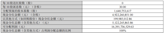 天齐锂业2022年营收增428%净利增1060% 股价跌1.3%