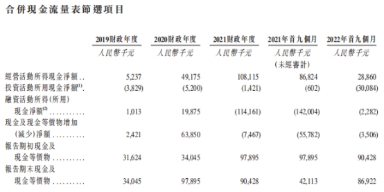 中宝新材港股上市首日破发跌35% 募资净额1.54亿港元