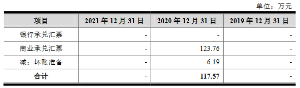 六九一二2022年营收3.4亿应收款3.1亿 经营现金流连负