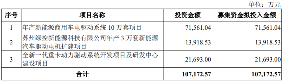 绿控传动终止科创板IPO